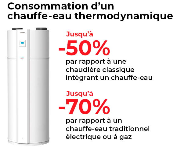Chauffe eau thermodynamique dans le Médoc