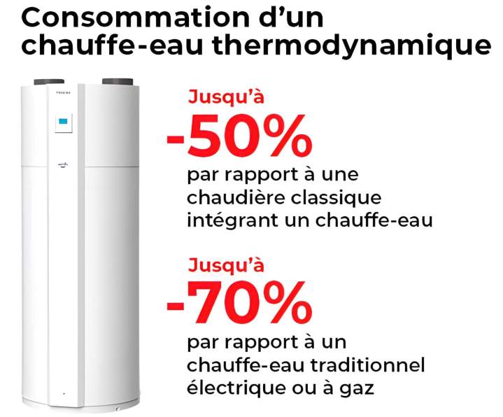 Consommation chauffe-eau thermodynamique Soulac-sur-Mer